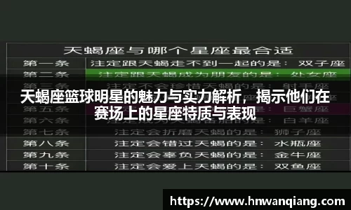 天蝎座篮球明星的魅力与实力解析，揭示他们在赛场上的星座特质与表现